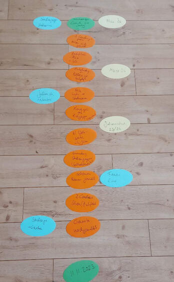 Arbeit mit dem Systembrett